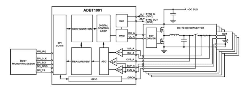 Applikations-Schaltungsdiagramm - Analog Devices Inc. ADBT1001 Vierkanal-AFE-Digital-Controller Applikations-Schaltungsdiagramm - Analog Devices Inc. ADBT1001 Vierkanal-AFE-Digital-Controller